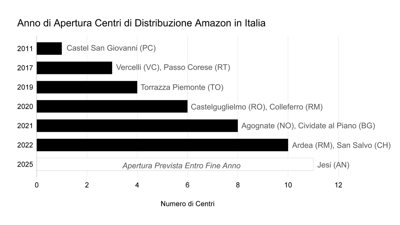 Amazon vuole consegnare pacchi ovunque