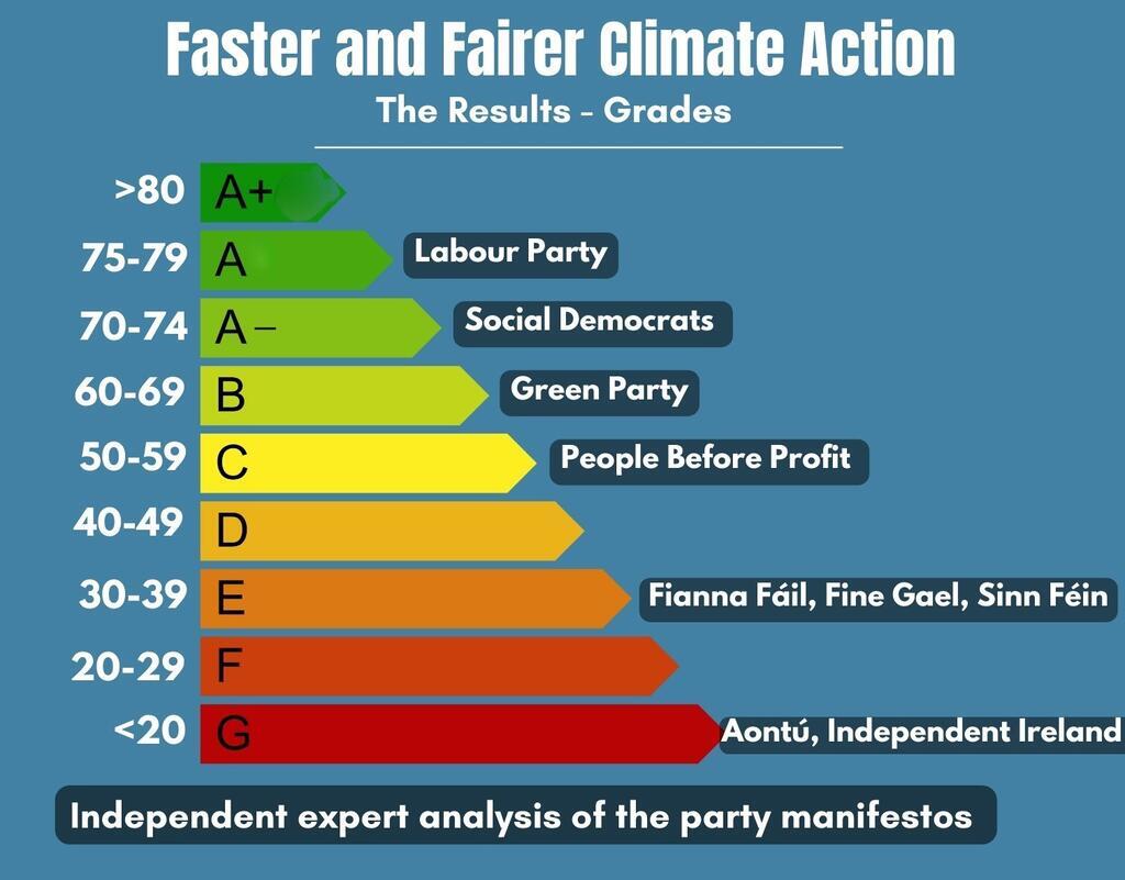 Gentle Decline 2/39: Ideals & Indications
