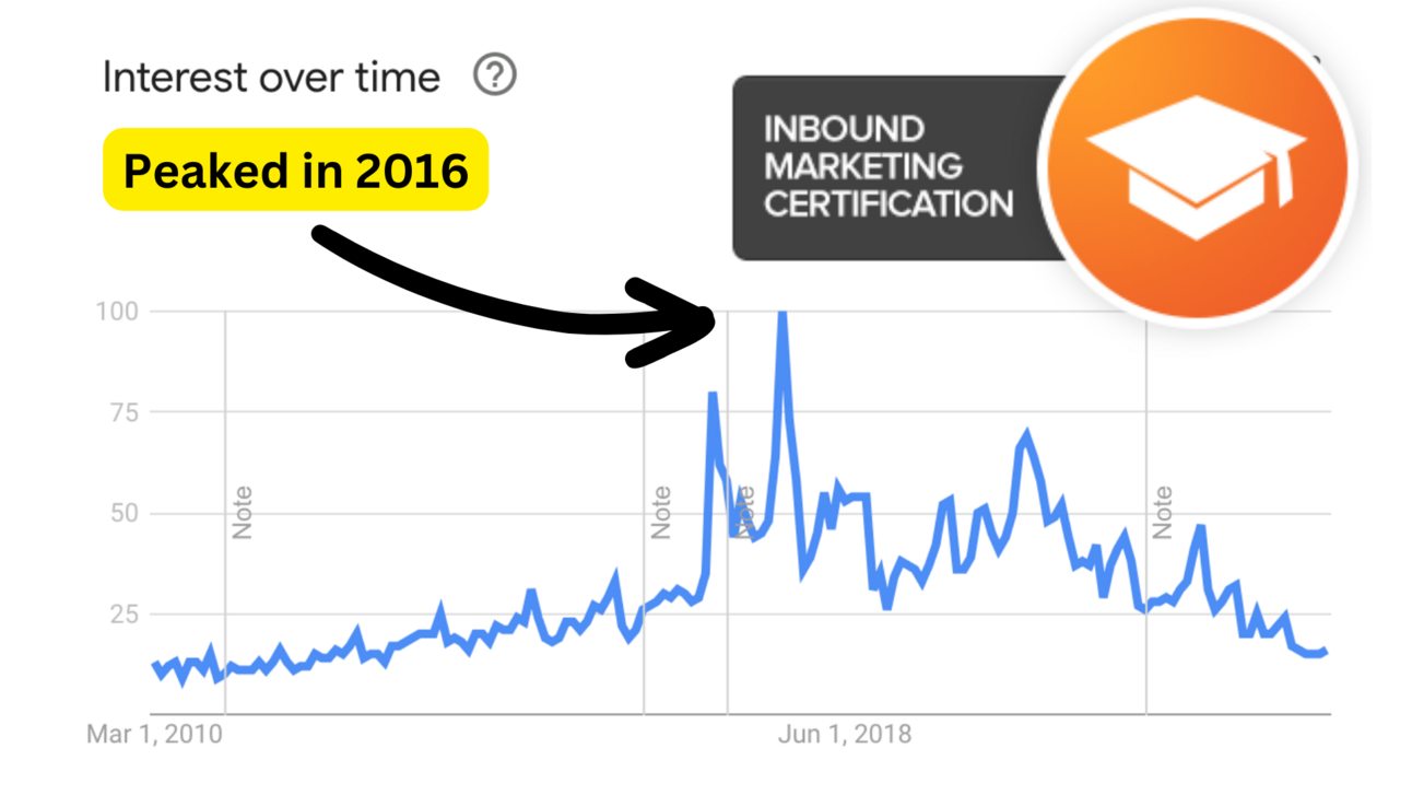 RIP Inbound Marketing 🪦