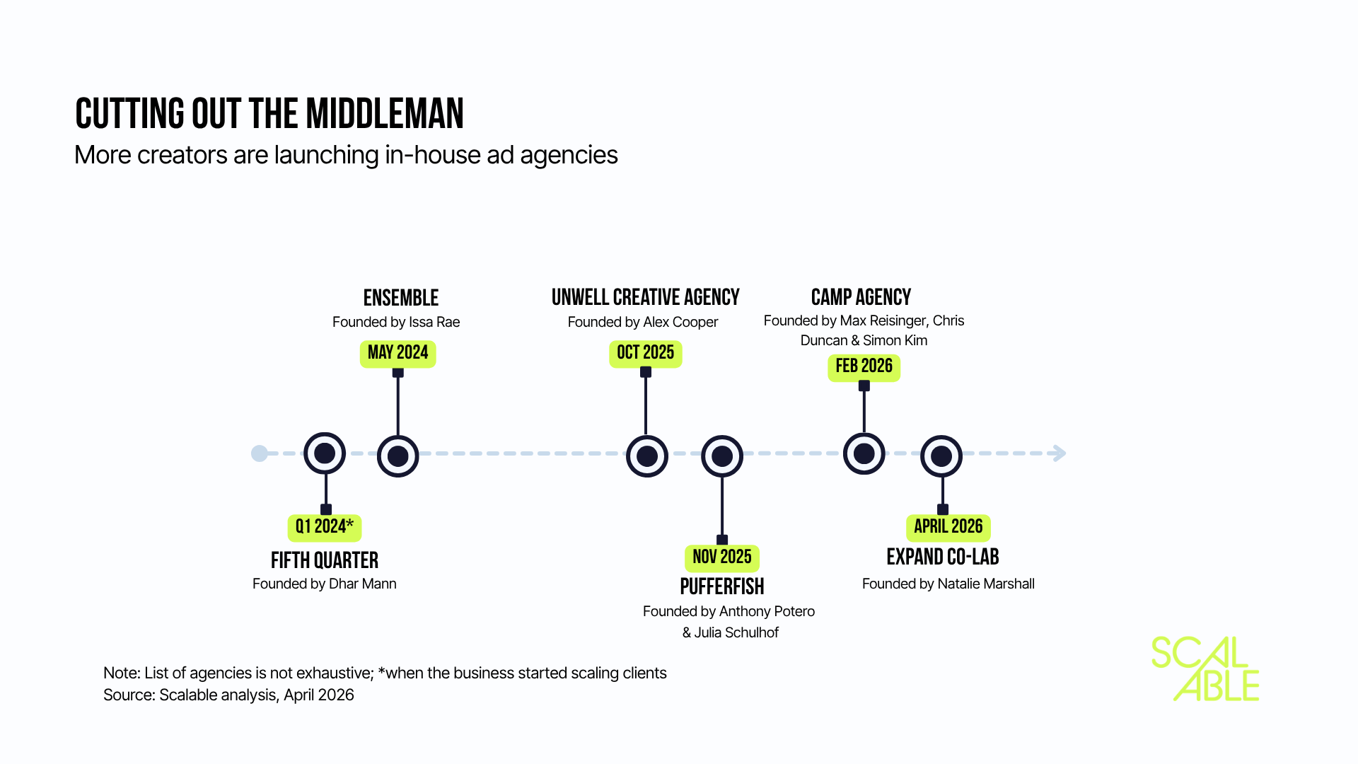 How Creators Plan to 'Fix' Influencer Marketing