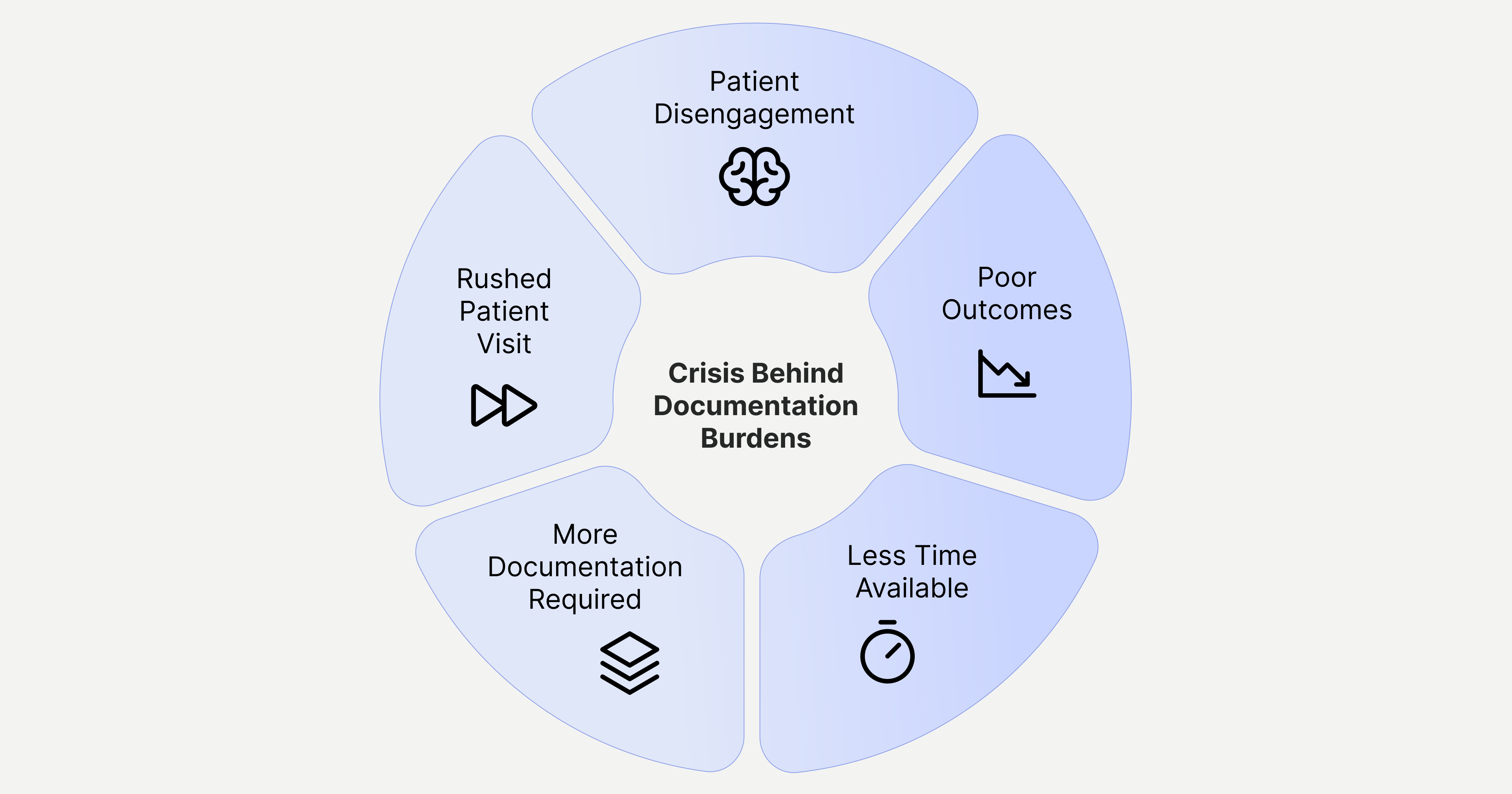 What if AI's real value isn't efficiency?