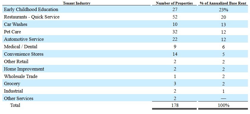 Observer Lite: 2/14/2026