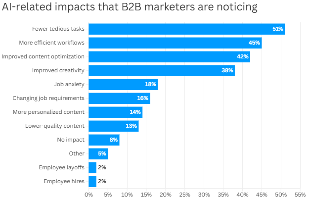 Сошиал медиа өнгөрсөн 7 хоногт 23/09/2025🚀 