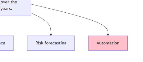 Automation: Reducing cyber risk by reducing risk of manual error
