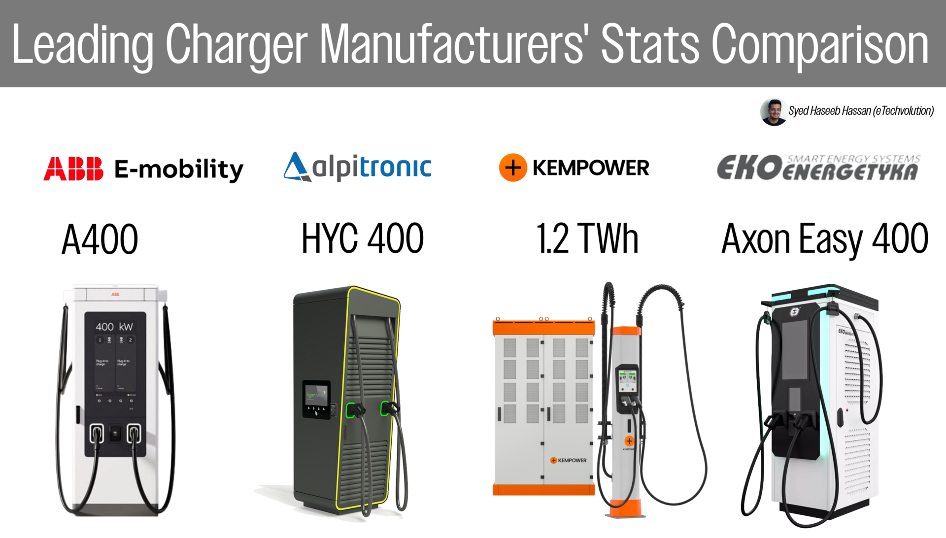 The Big Four EV Charger Manufacturers Compared (Sep 2025 Update)