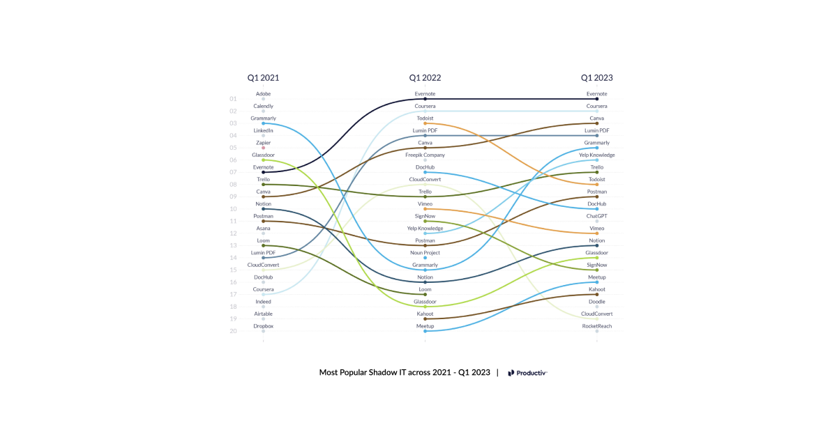 An AI career coach is my product of the week