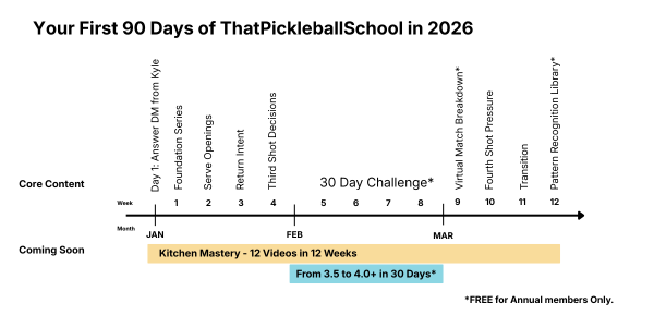 Why most pickleball players stay stuck (and how to avoid it)