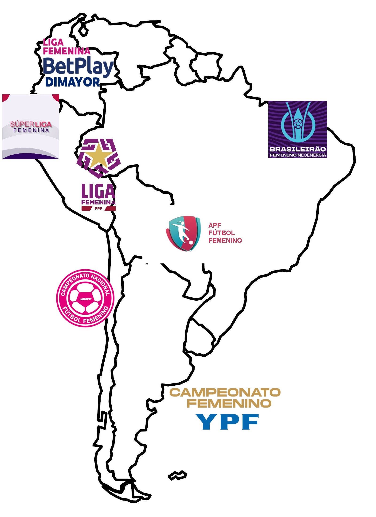 A Roundup of the League Champions in the Americas (Part 2 - South America)