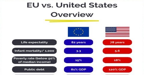 EU VS UNITED STATES: But Is That Really The Right Question?