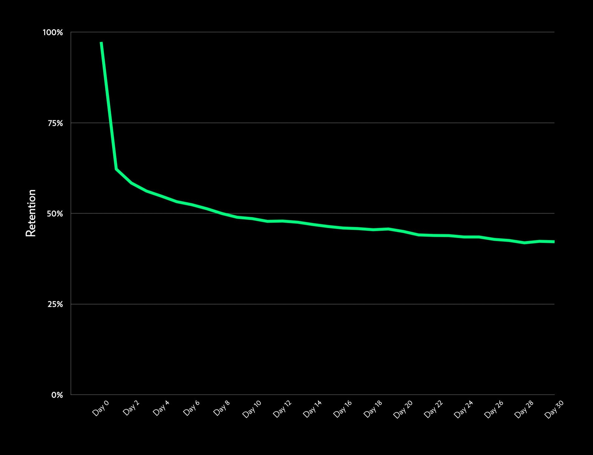 From idea to half the Fortune 500