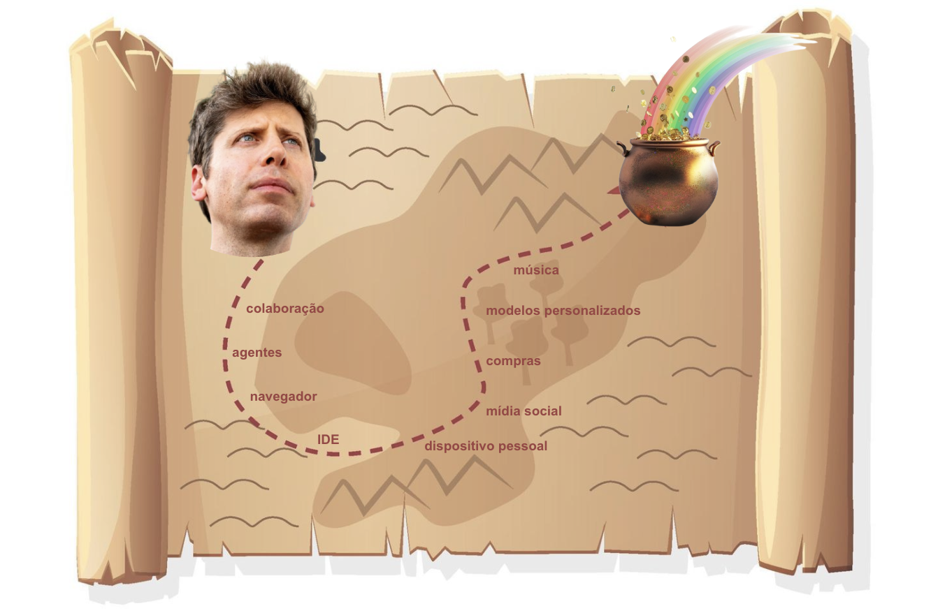 💧 O mapa do tesouro do ChatGPT
