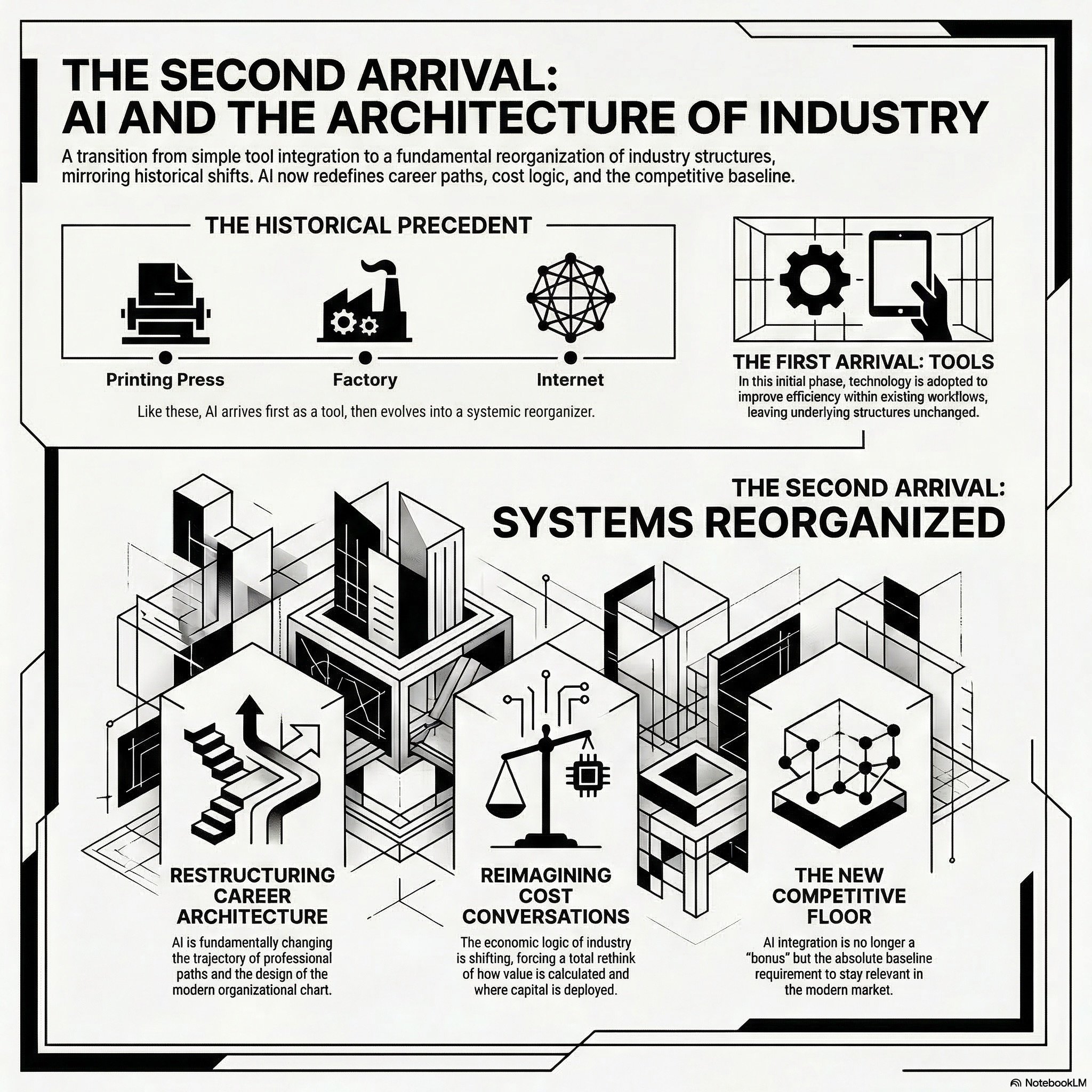 What the Printing Press, the Factory, and the Internet All Have in Common With Your Next Org Chart
