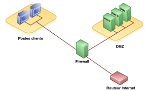 ¿Cómo configurar una DMZ en los routers RUTX?