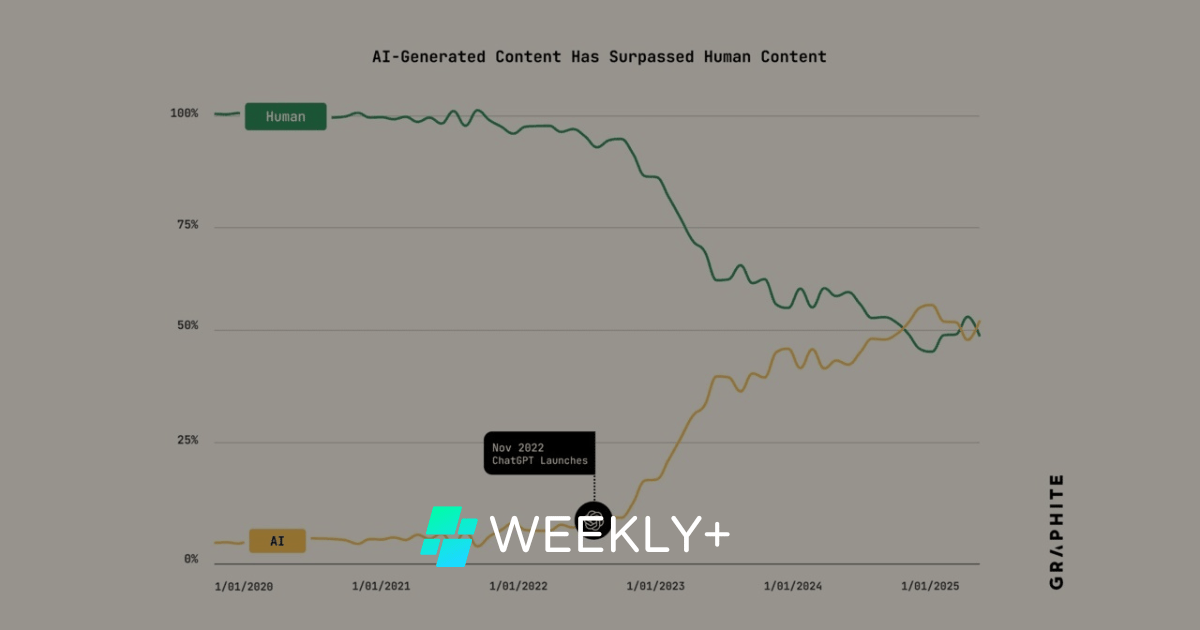 🖋️ KI-Texte machen Hälfte der Inhalte aus