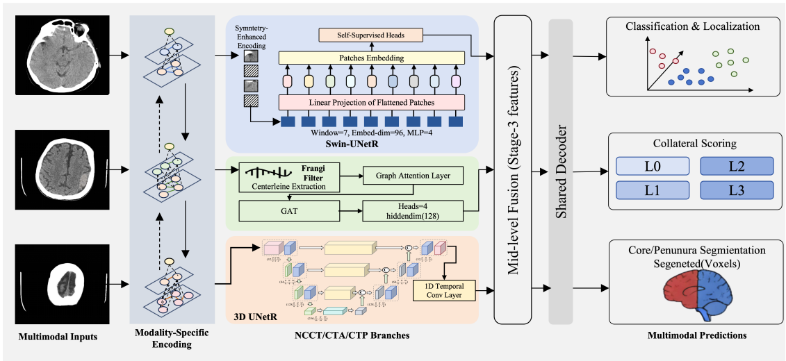 Health AI in the 3rd Week of April