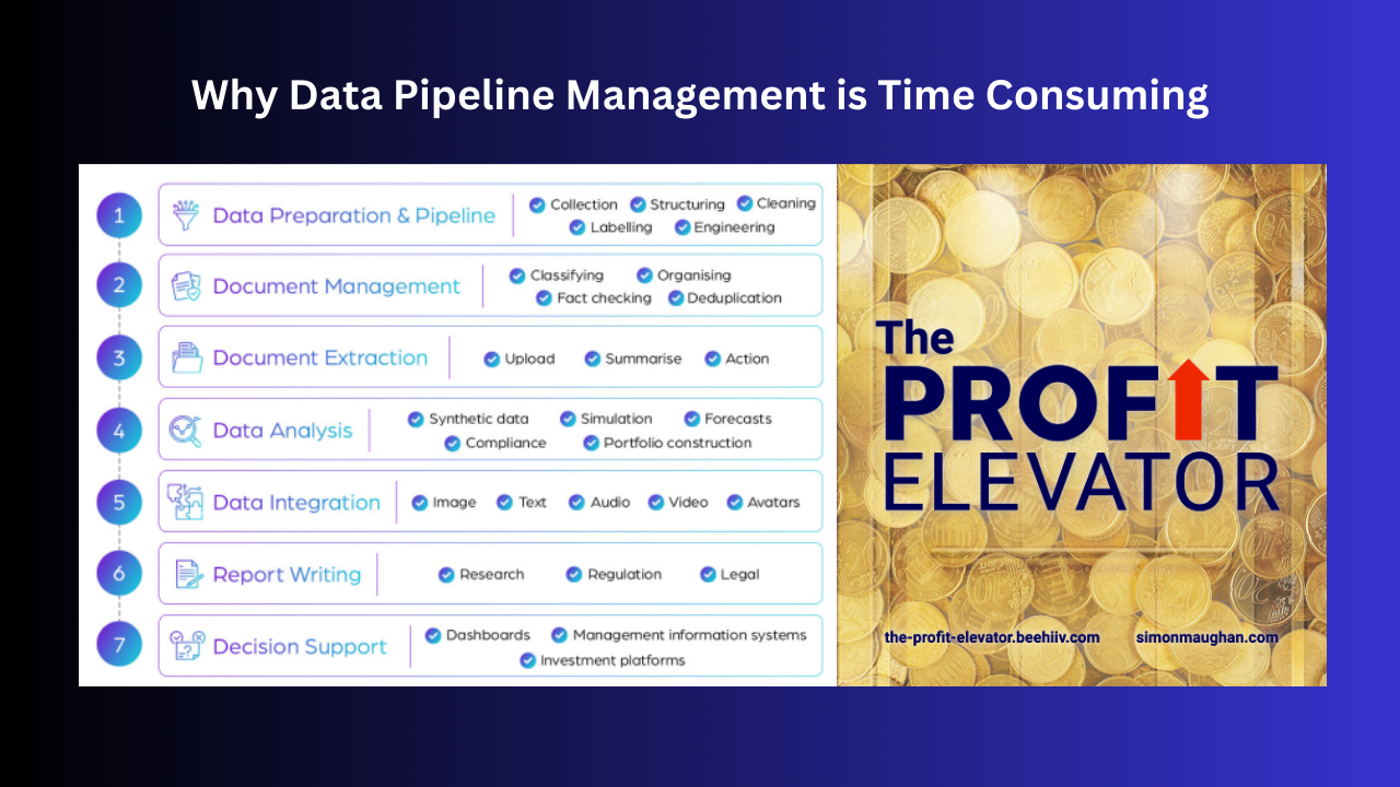The reasons why data pipeline management is time consuming