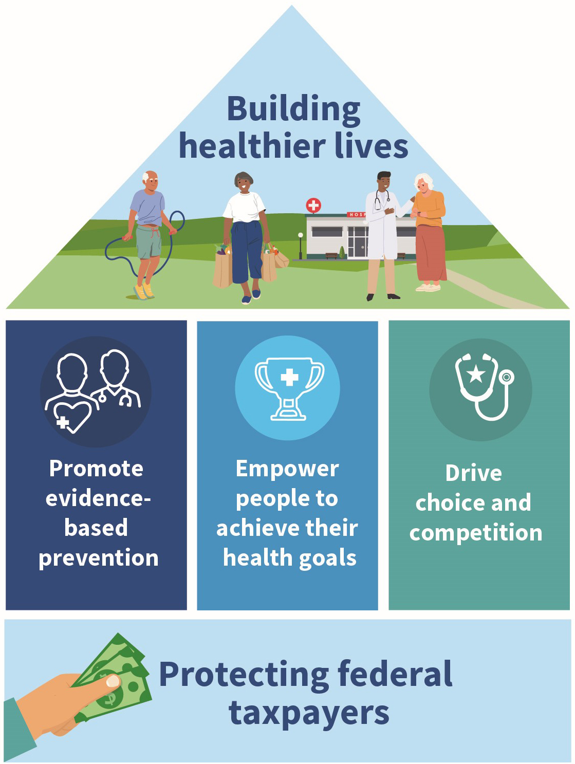 Weekly Health Policy Briefing 11/20/2025