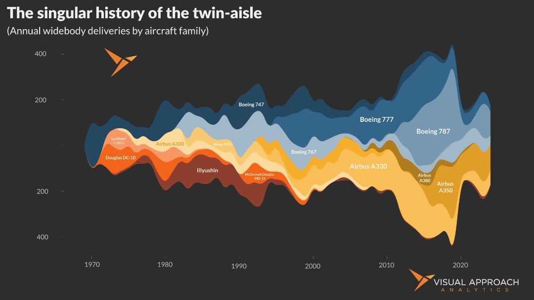 Aviation's look back at 2025