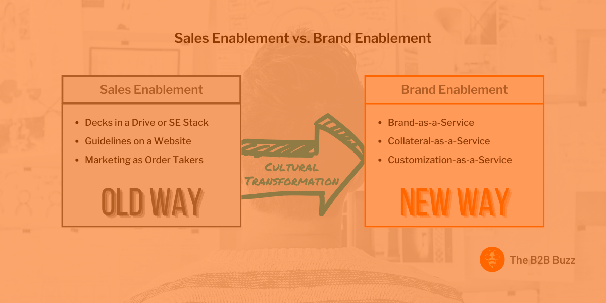 3 Keys to Elevate Your Brand Management Excellence