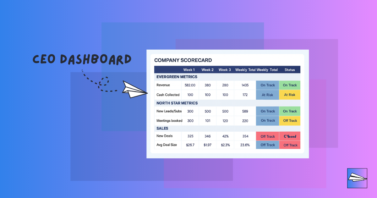 The CEO Dashboard Blueprint