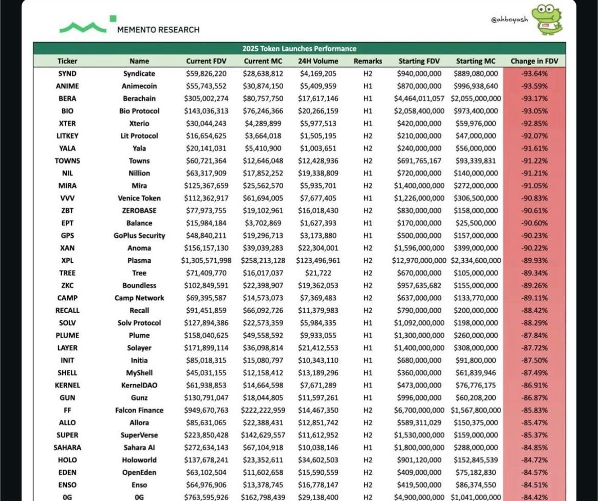 Why I Stopped Buying Newly Listed Tokens