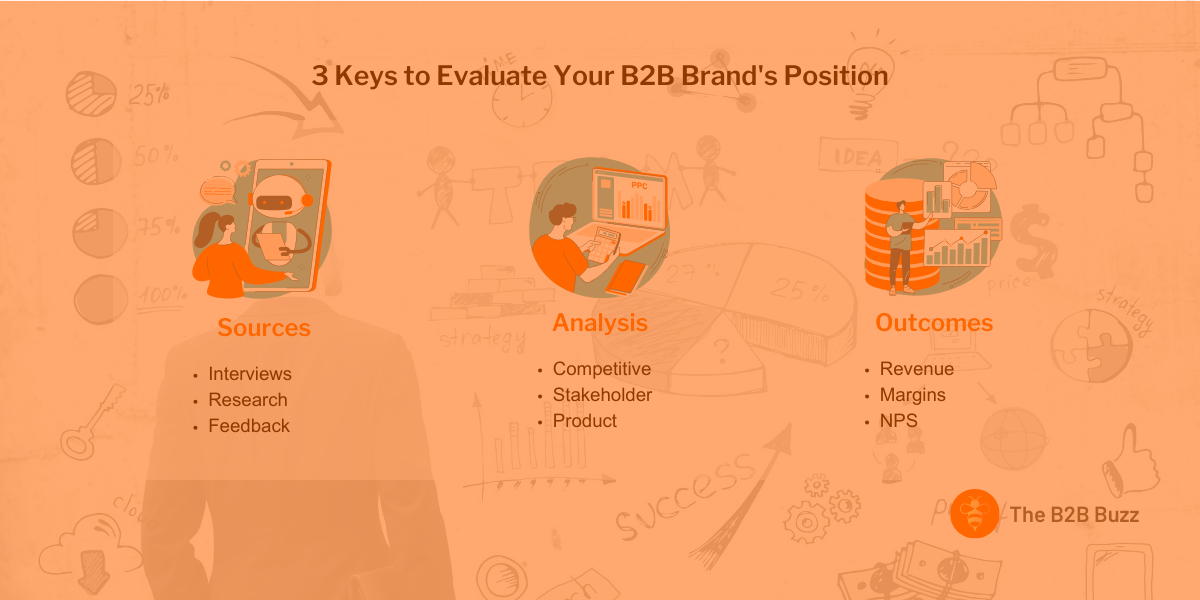 3 Keys to Evaluate Your B2B Brand's Position