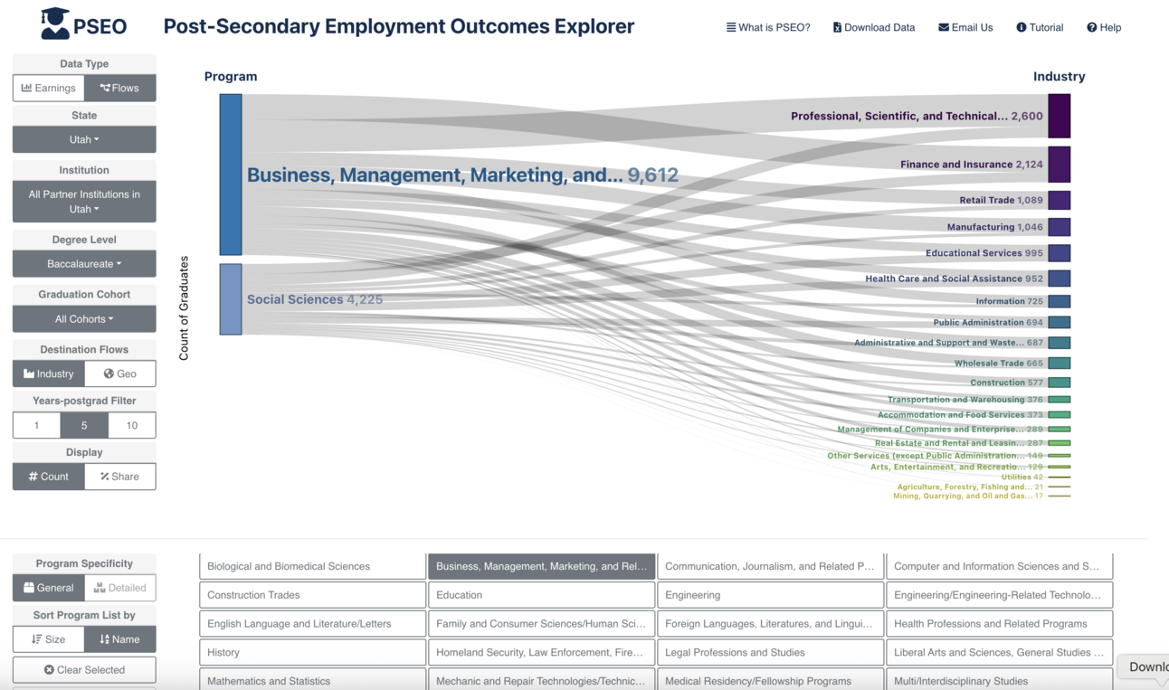Interesting Reads This Week