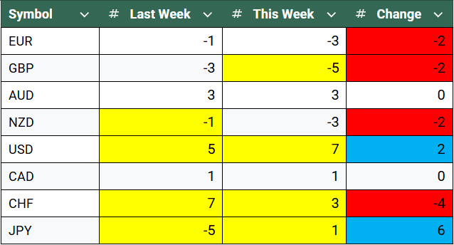 The Dollar’s Back in Charge and the Pound’s in Trouble
