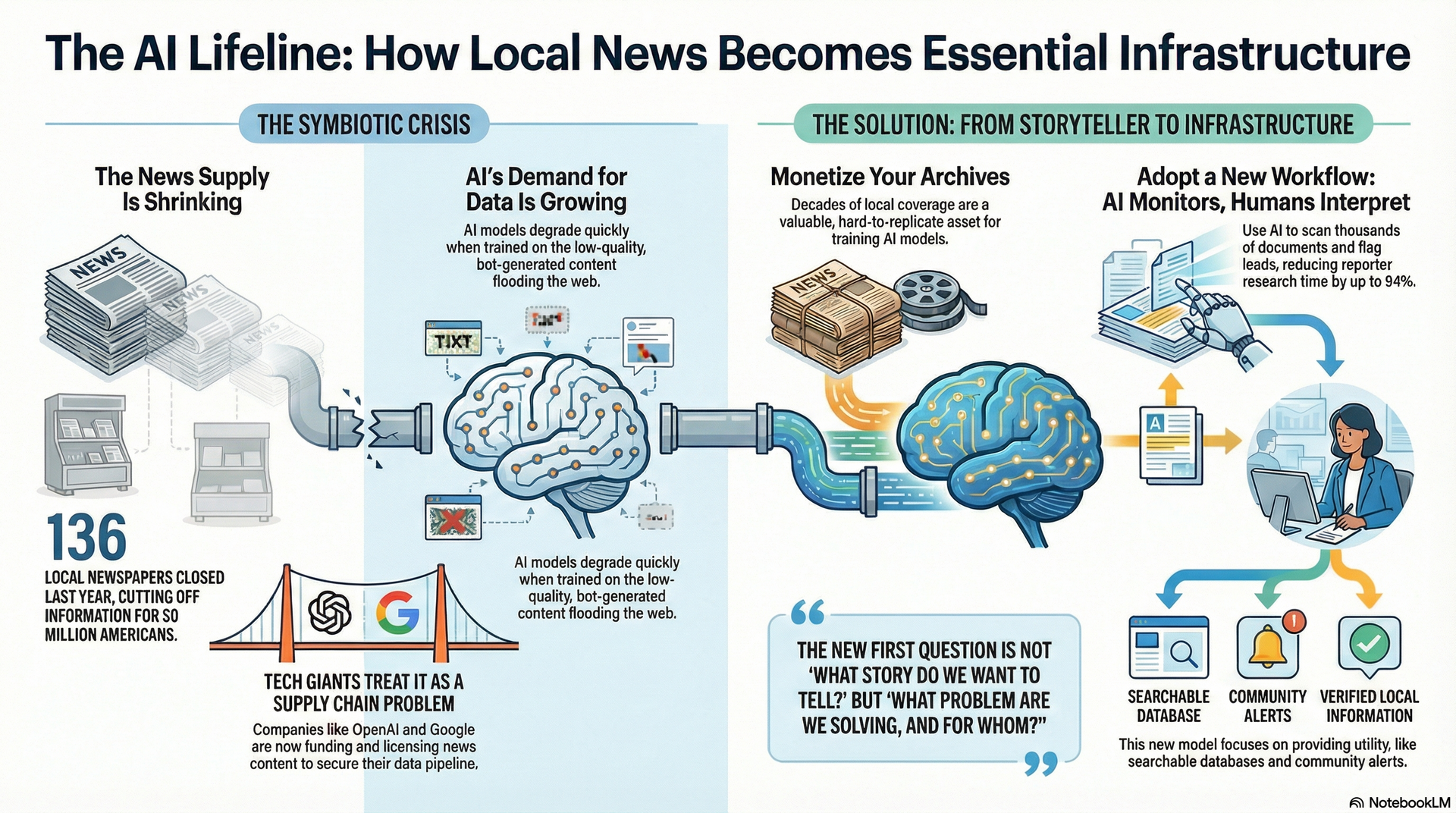 Why OpenAI cares about your city council coverage