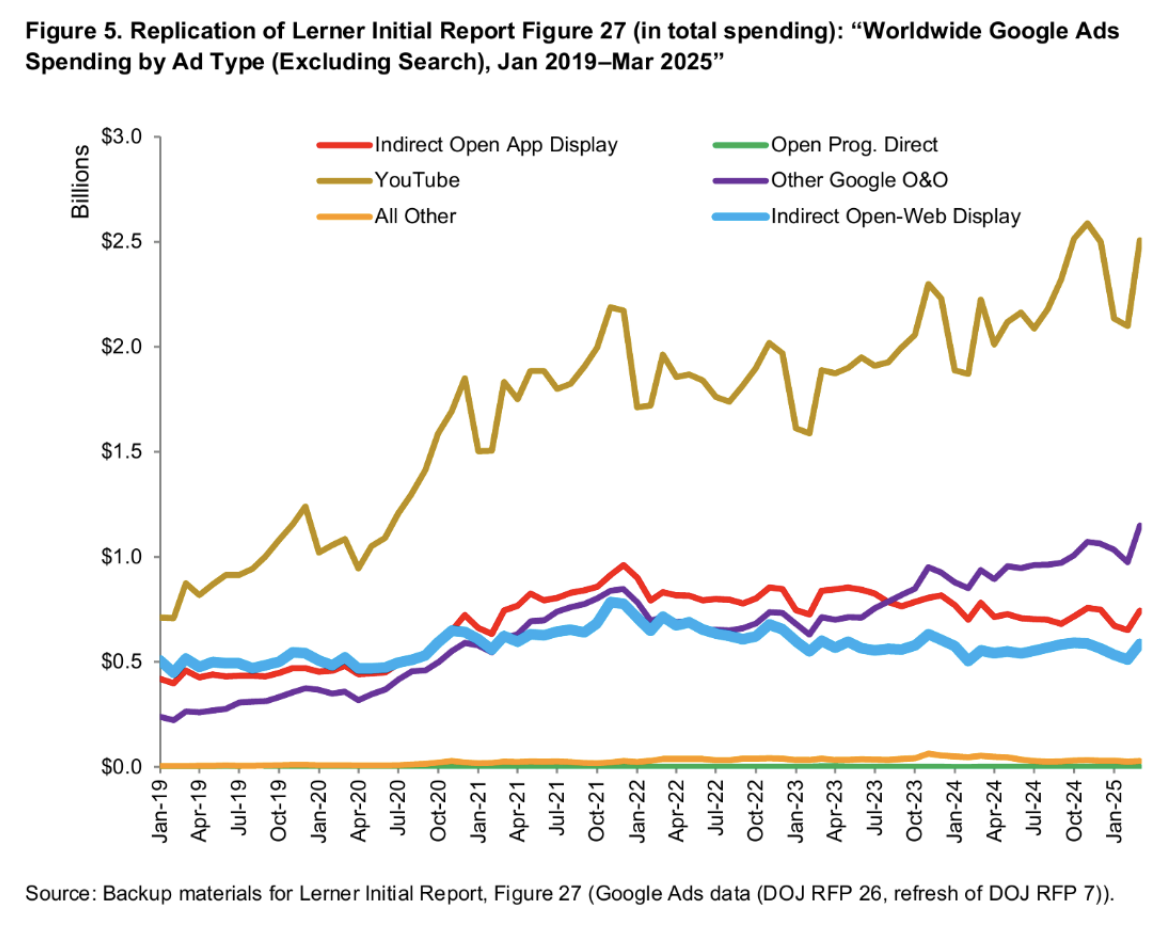 Day 5: Nothing happened but here are some cool charts