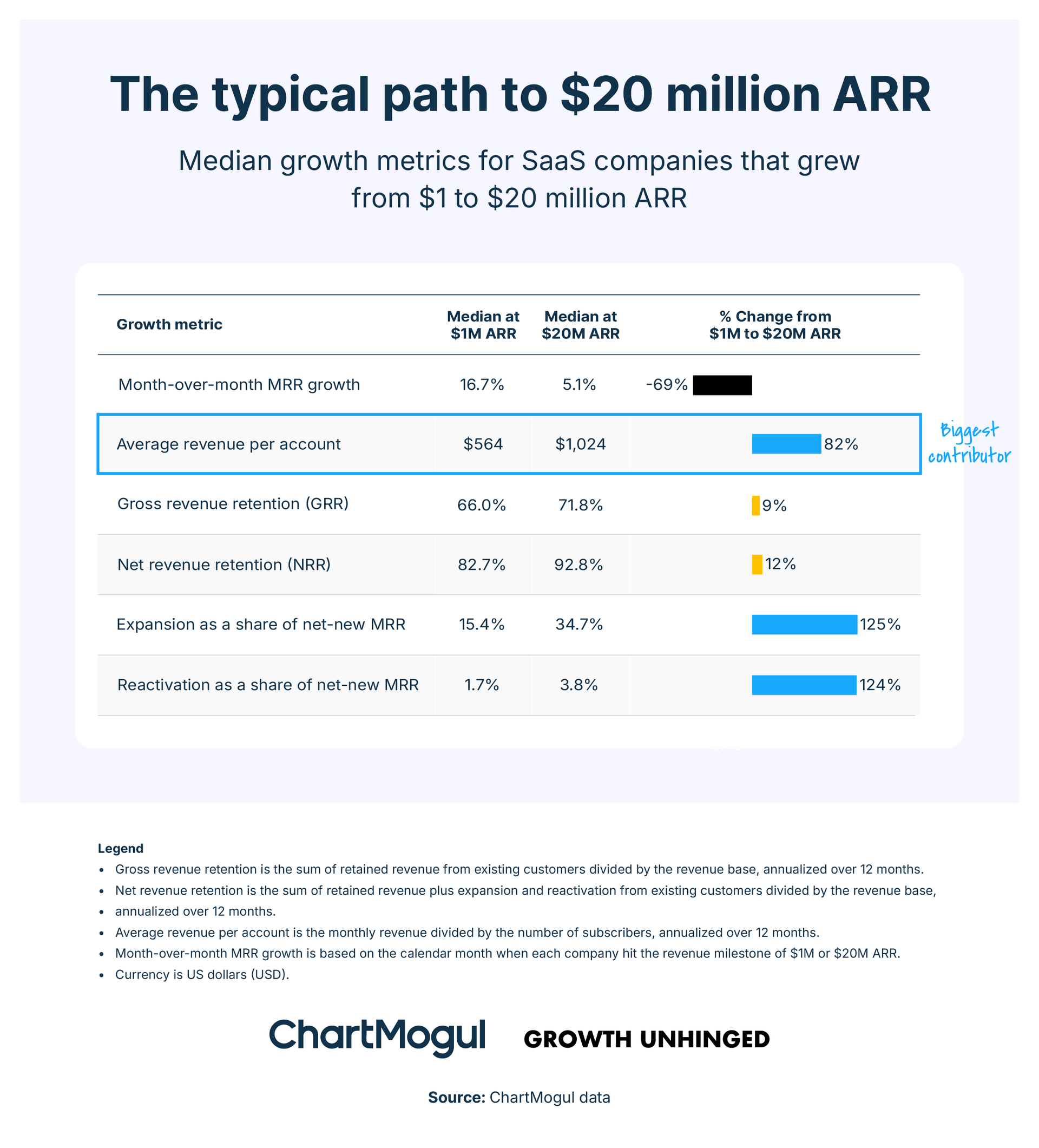 The compounding startup