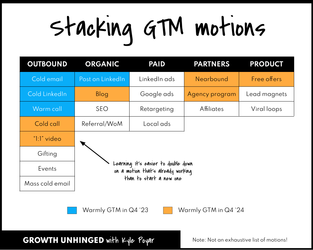 Moving beyond founder-led sales