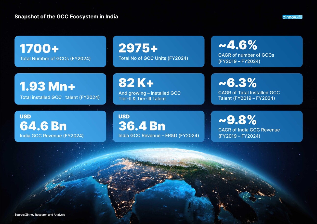 8 Reasons Why GCCs gain Momentum
