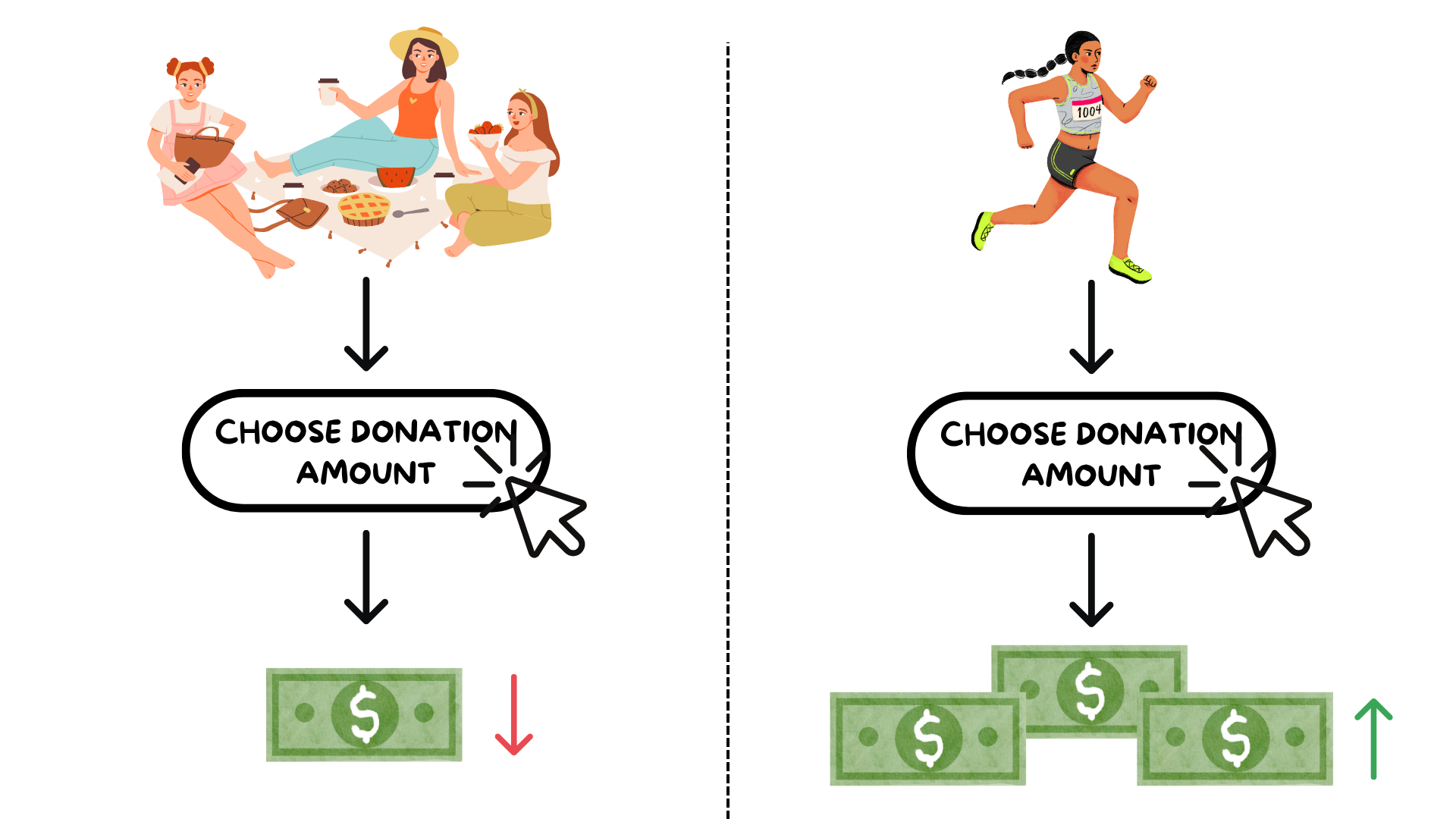 Could making people work harder actually increase sales?