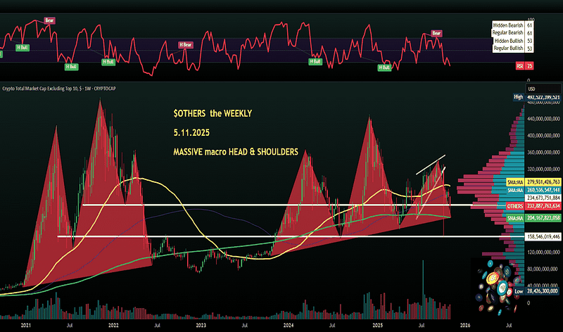 The Calm Before Slow Capitulation: Bitcoin’s $105K Trap and the Final Phase Before the Crash