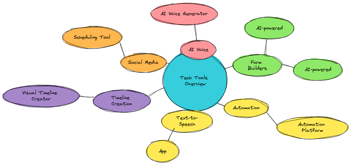 [4 Free trials]AI in Customer Onboarding: A Game Changer for User Experience