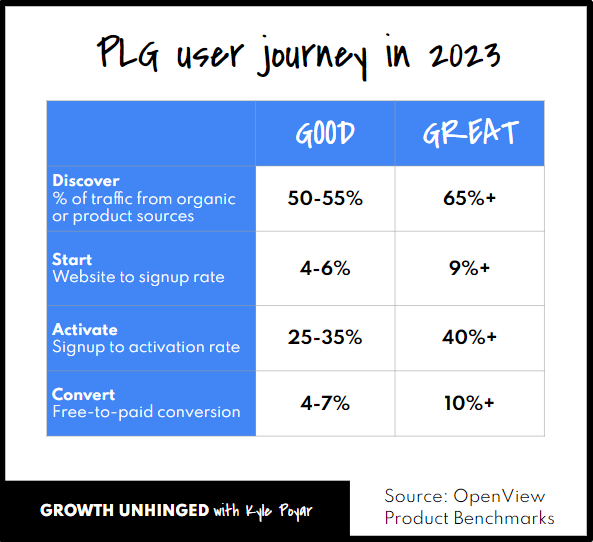 Your guide to SaaS product metrics