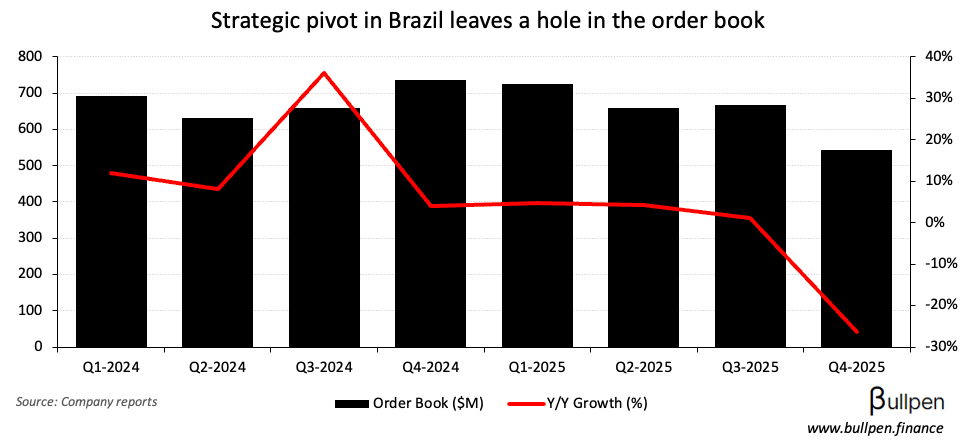 Plantro pushes for Ag Growth sale after Q4 sell-off