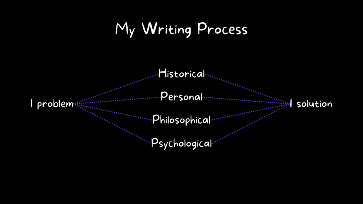 My Writing Process REVEALED (The Art of The Deep Dive Essay):