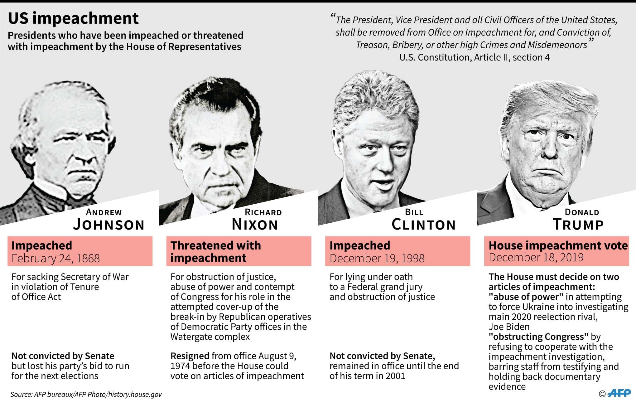 Today's Wisdom - Cleopatra, Impeachment and Stars