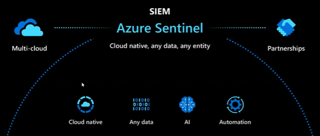 Unlocking Azure Sentinel: Empowering Your Security Strategy