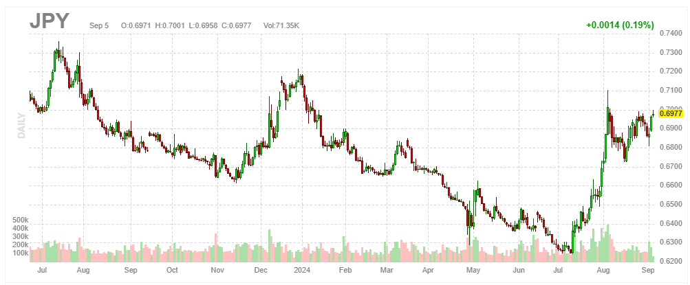 Breakfast Bites - Markets wait for US jobs data