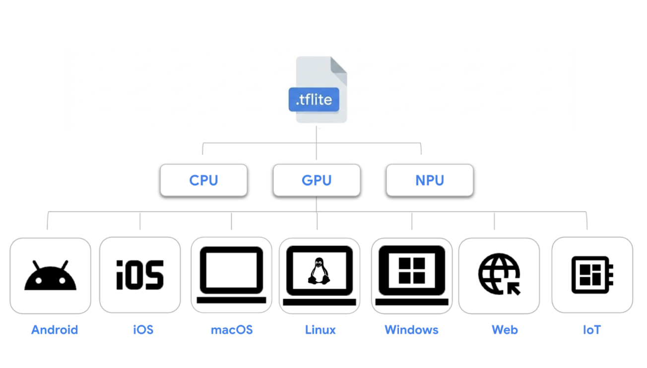 AI is leaving the cloud