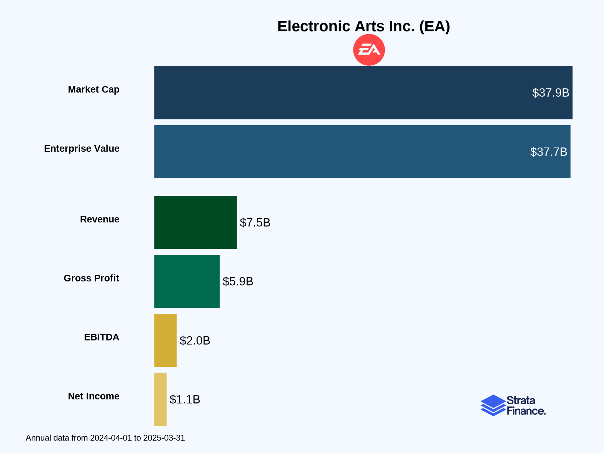 Electronic Arts Inc. (EA) 🎮