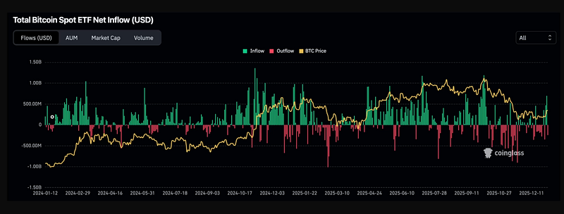 I’m Paying Attention to the Potential Bitcoin Floor
