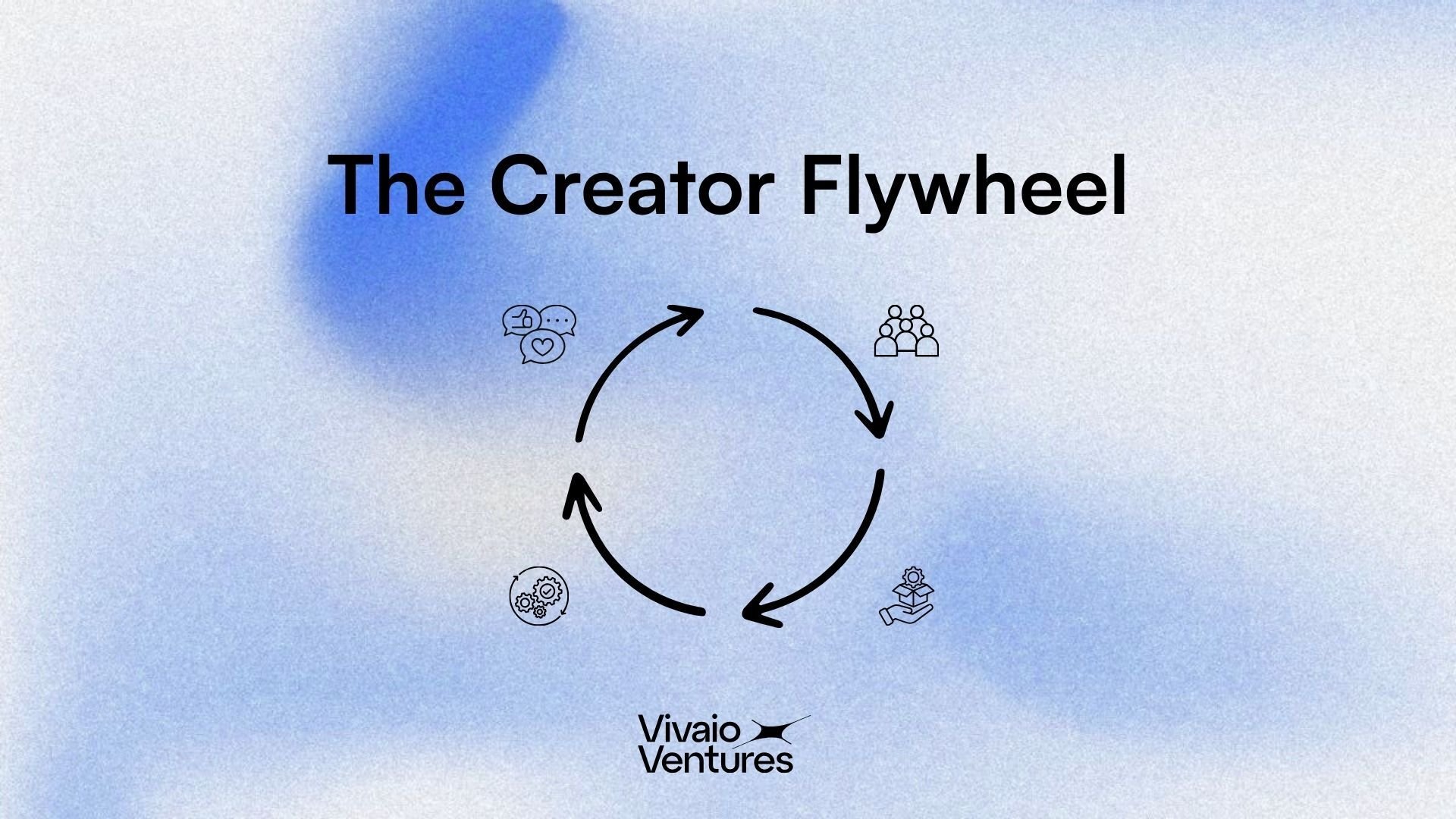 The Creator Flywheel: Lessons from the Swimwear Industry