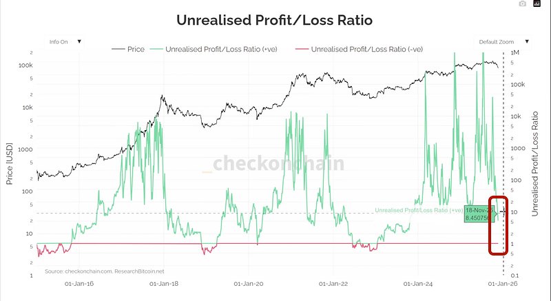The New Bitcoin Market Reality — The Cycle Is Changing