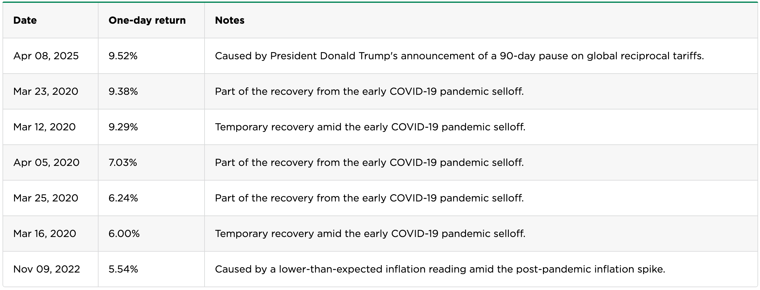 Putting April's historic market swings in context 🎢