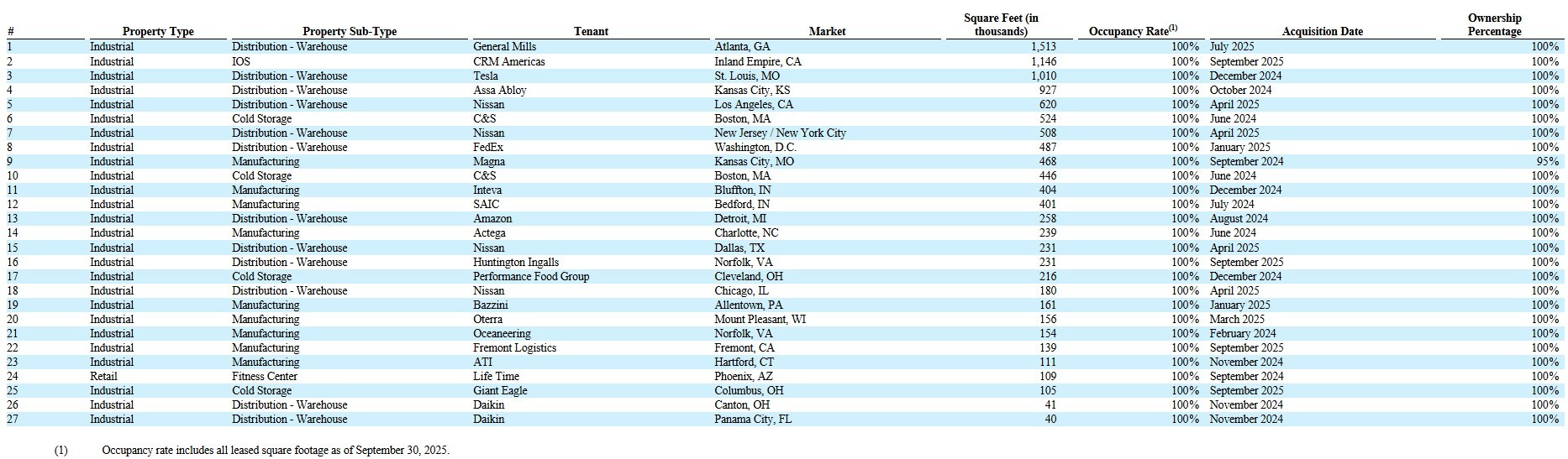 Observer Lite: 11/8/2025