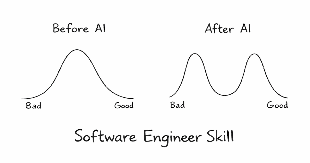 Is AI going to take my software engineering job?